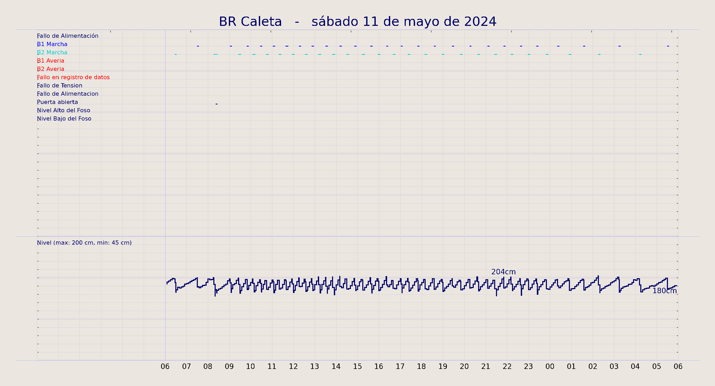 ../../imagenes/vid/2024/BR Caleta/2024-05-11 BR Caleta.png